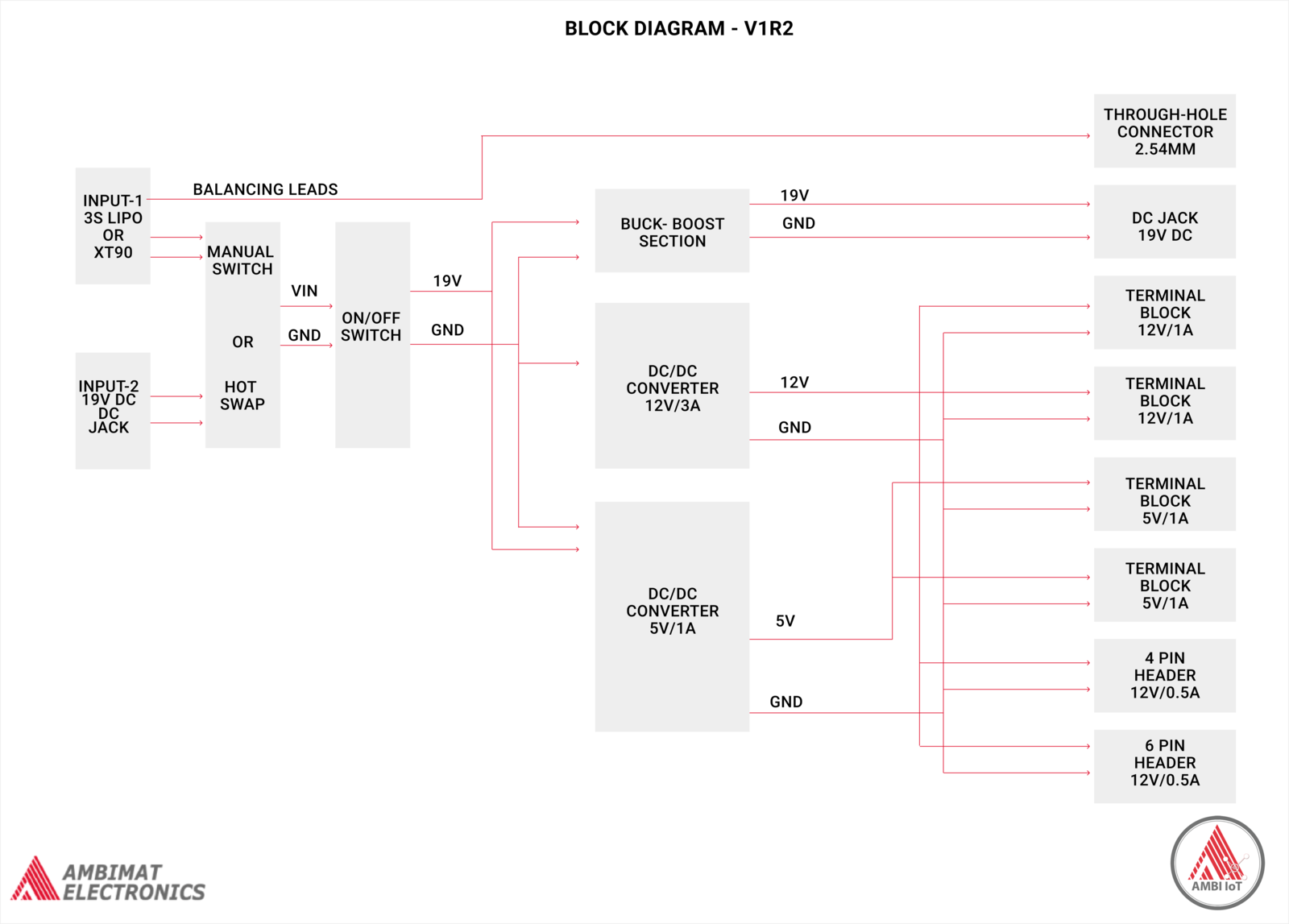 Schematic overview of the RoboRacer power distribution board, showing the input stage, regulated output rails and connector layout.